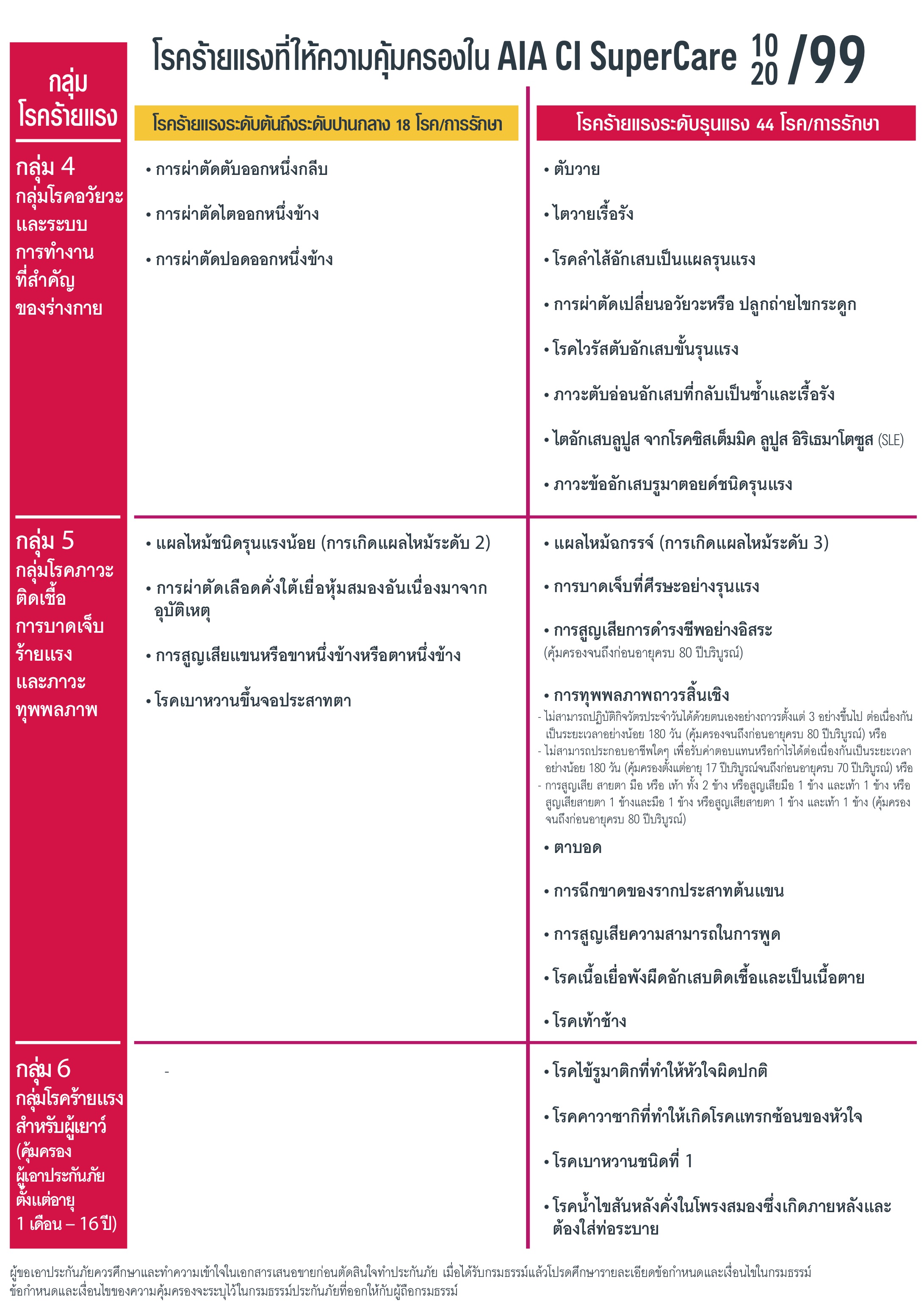 AIA CI SuperCare