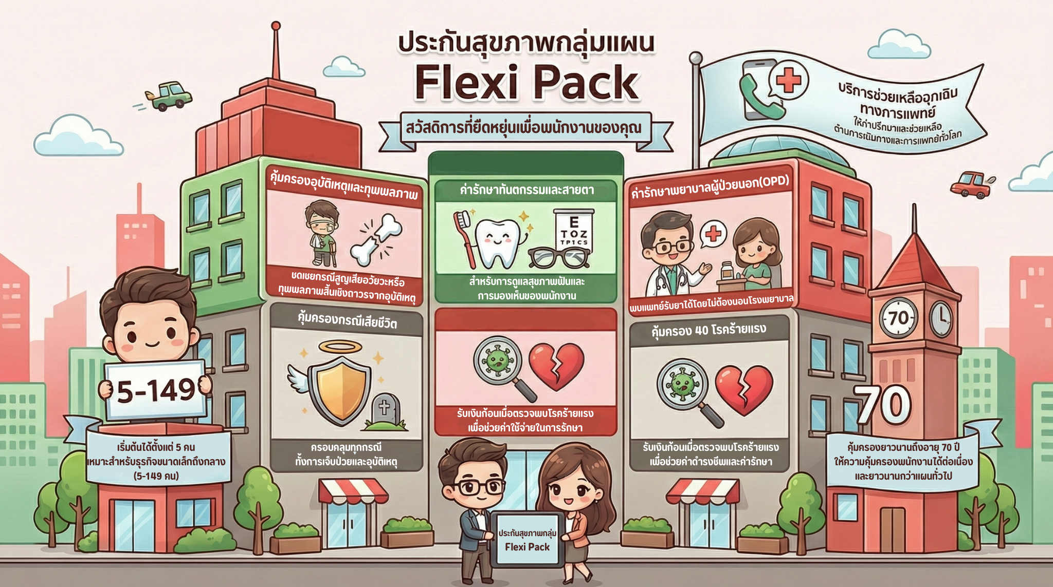 ประกันกลุ่ม สวัสดิการพนักงาน