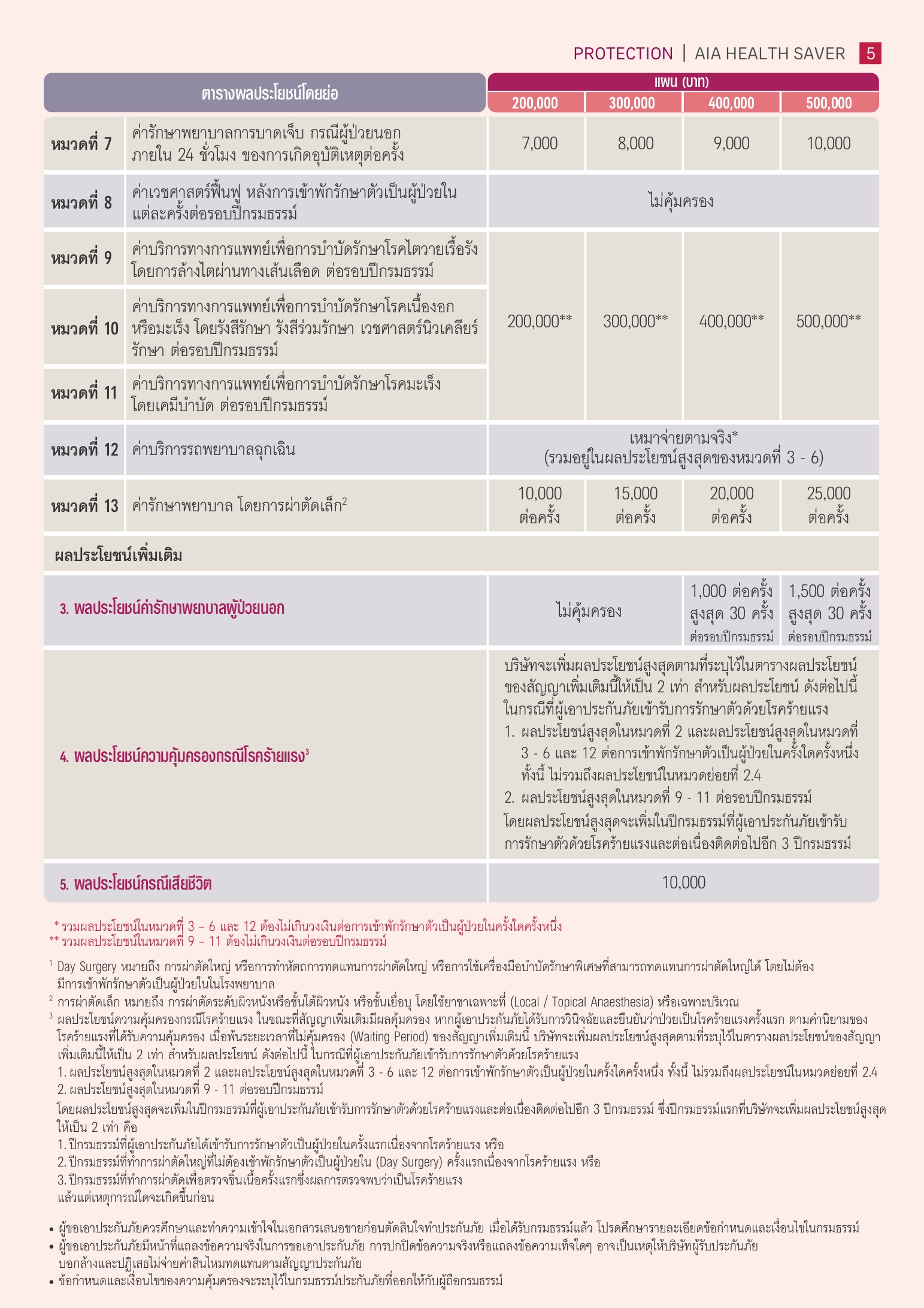 AIA Health Saver — คุ้มกว่าที่เคยเจอ เซฟเวอร์ทั่วไทย