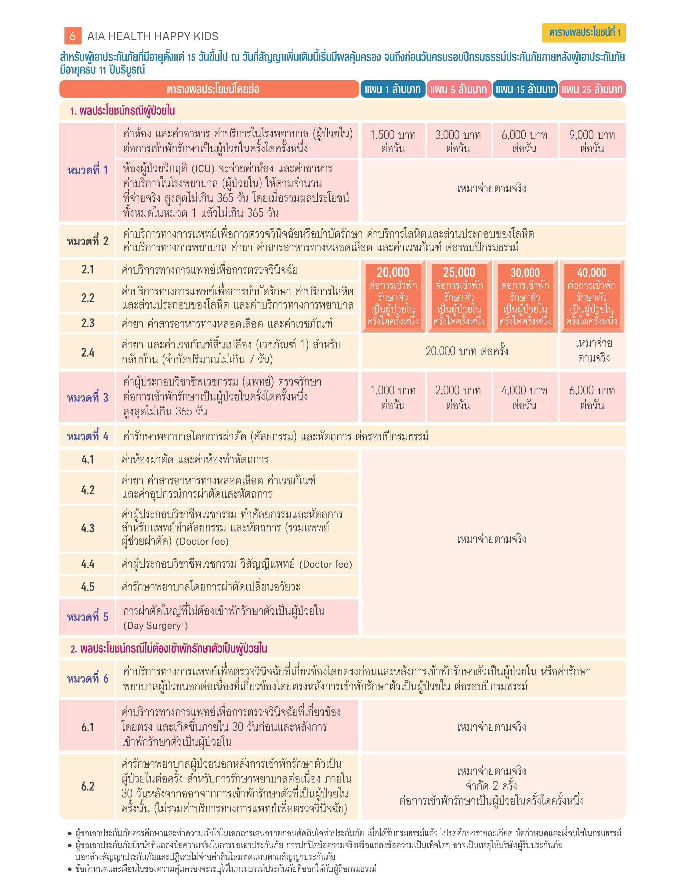 AIA Health Happy Kids เอไอเอ เฮลธ์ แฮปปี้ คิดส์