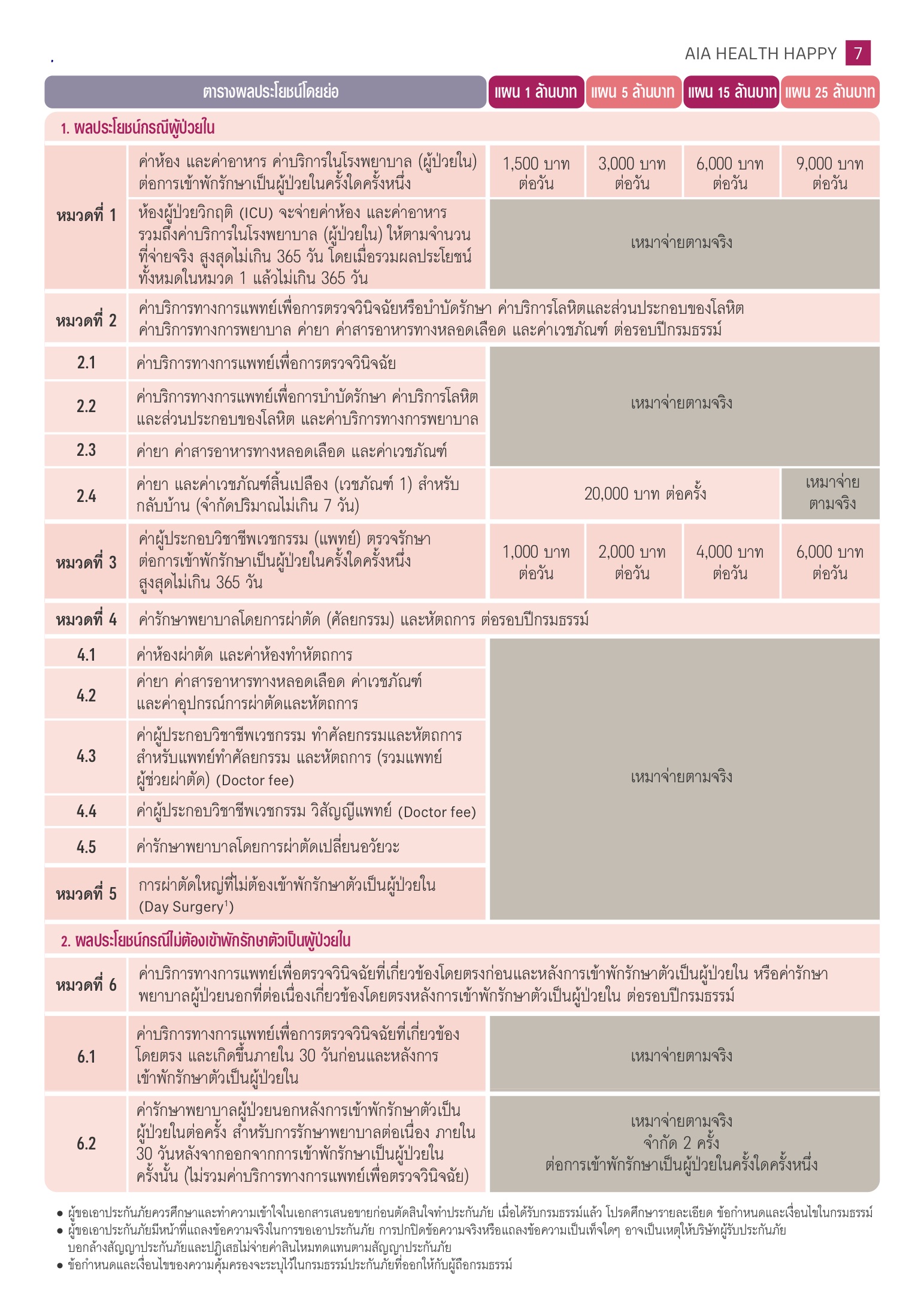 Health Happy ประกันสุขภาพเหมาจ่าย