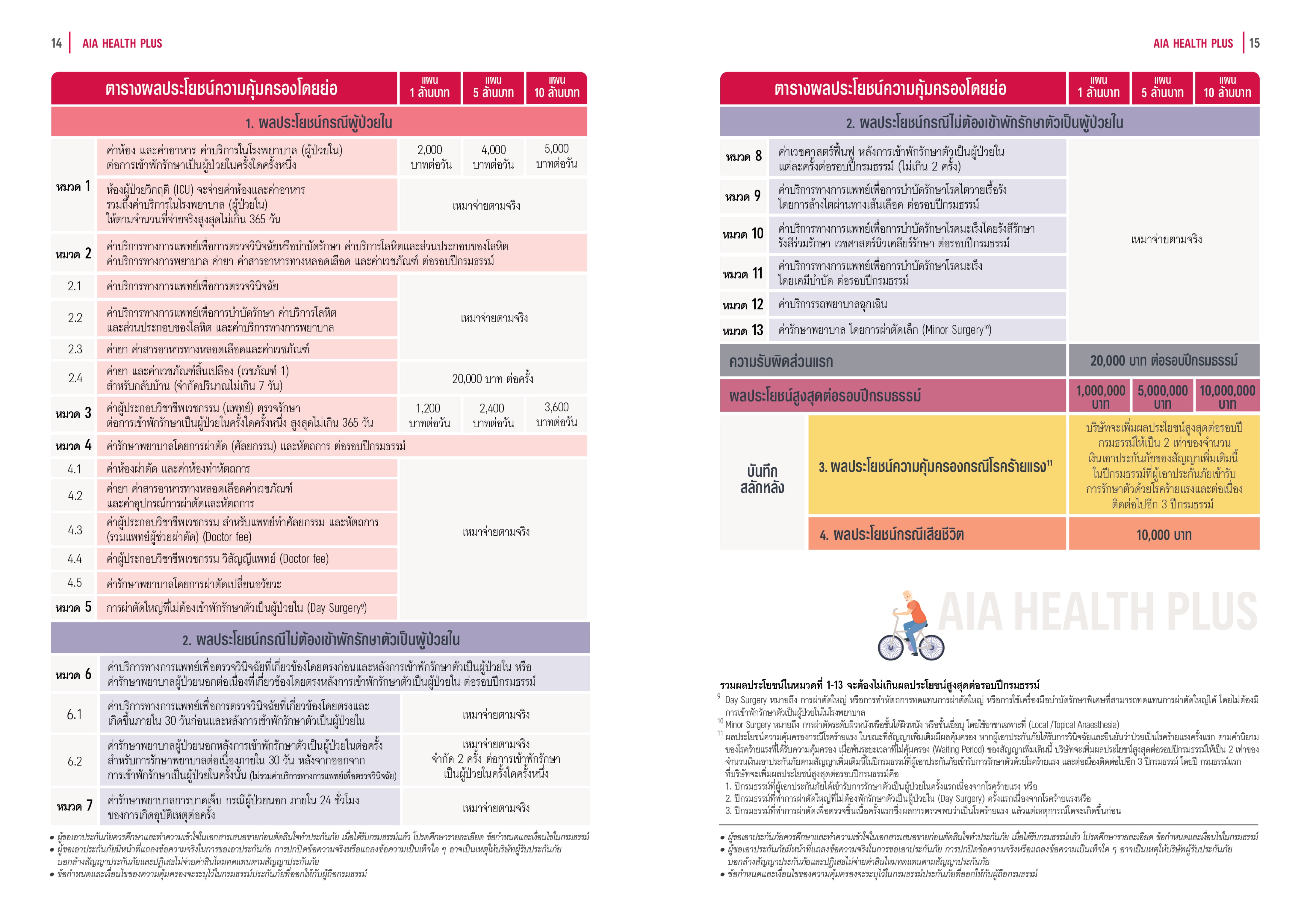 AIA Health Plus — ตัวช่วยที่มนุษย์เงินเดือนต้องการ
