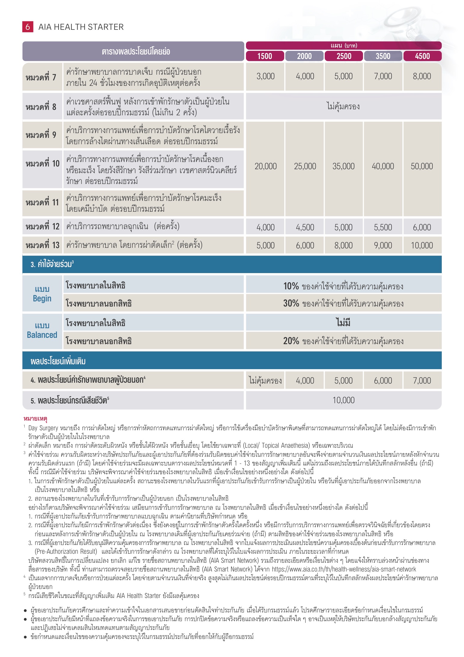 AIA Health Starter เอไอเอ เฮลธ์ สตาร์เตอร์
