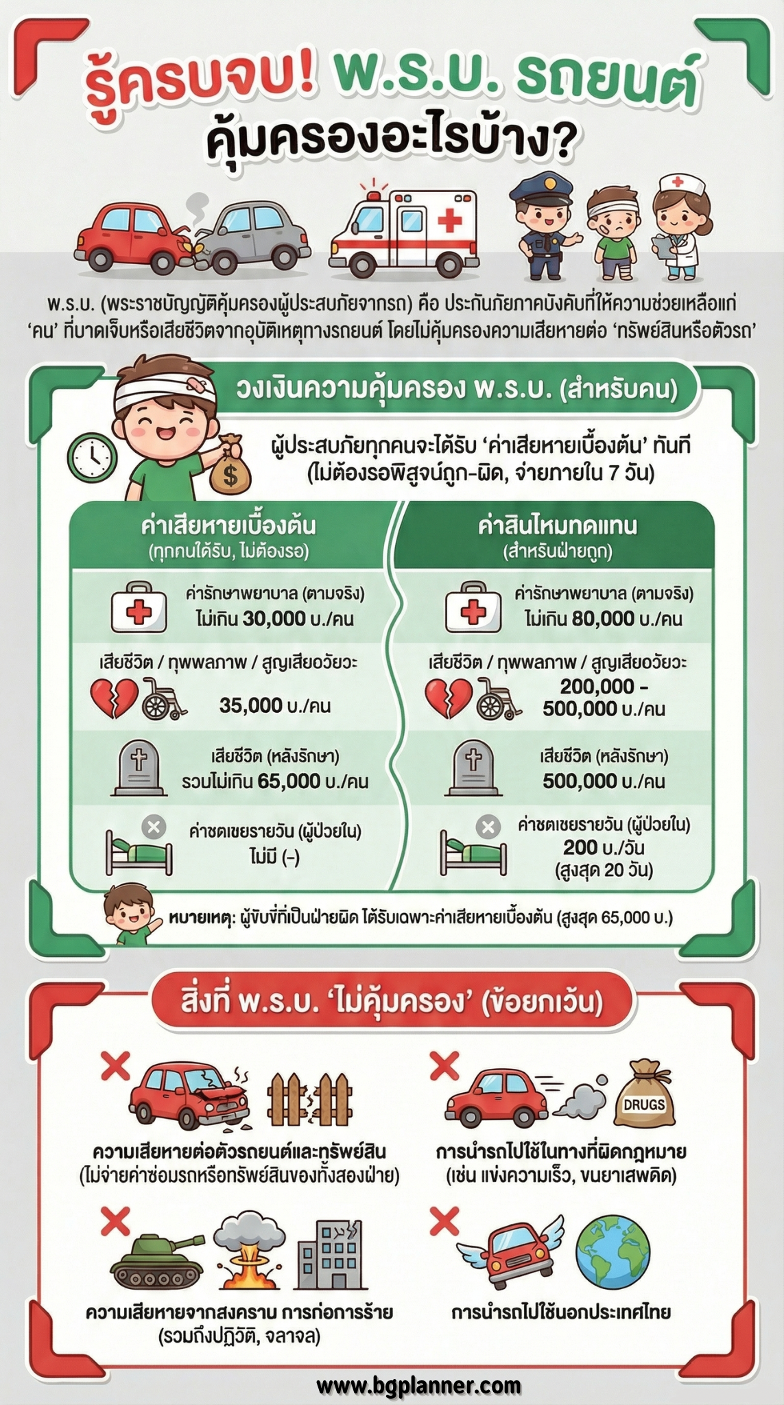 ประกันรถยนต์ ชั้น 1–3 & พ.ร.บ.