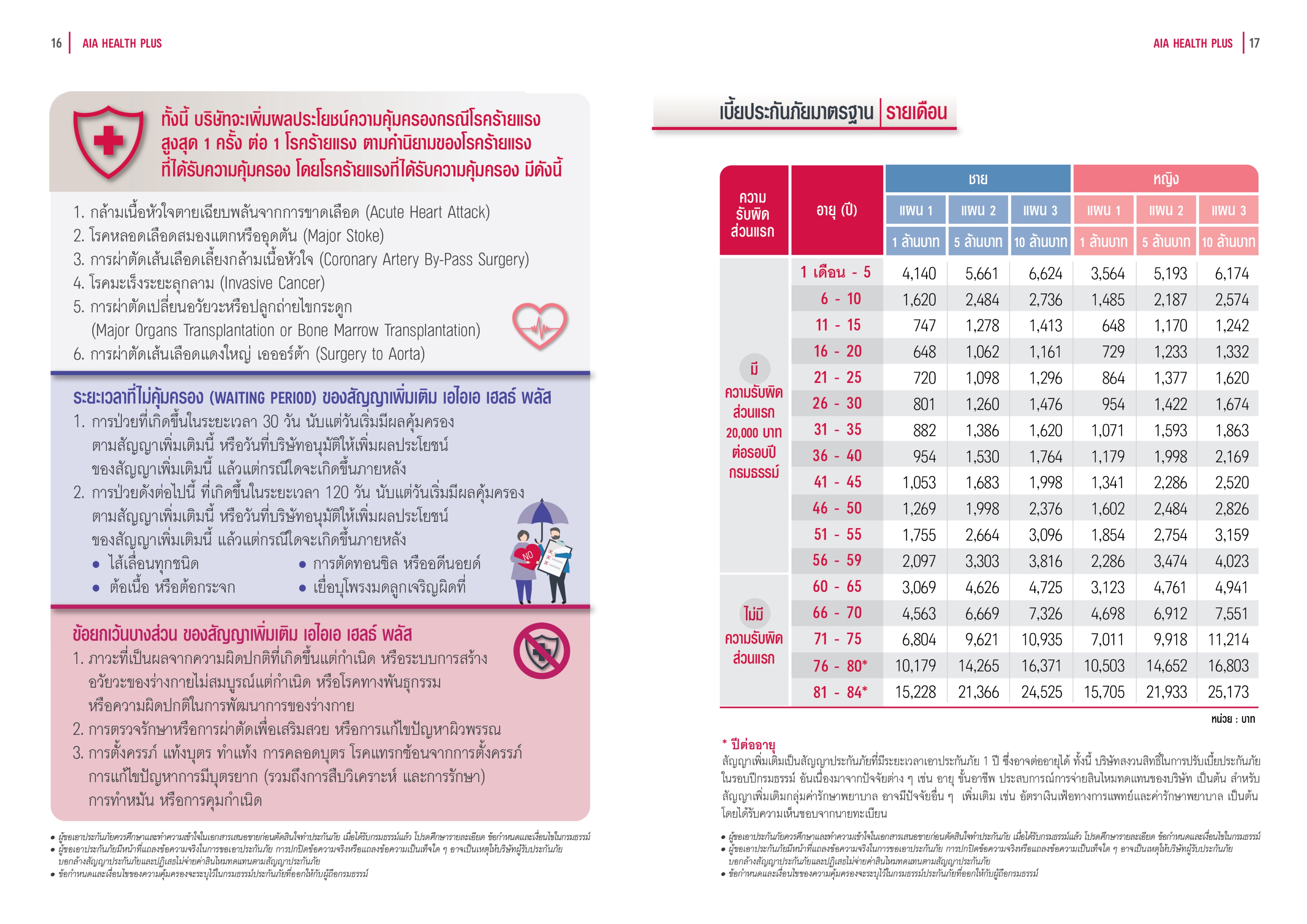 AIA Health Plus — ตัวช่วยที่มนุษย์เงินเดือนต้องการ