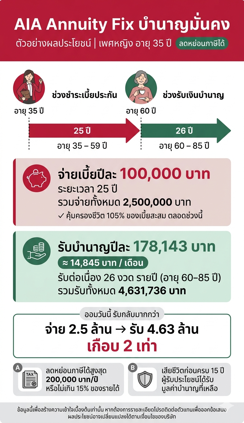 Annuity Fix บำนาญ มั่นคง