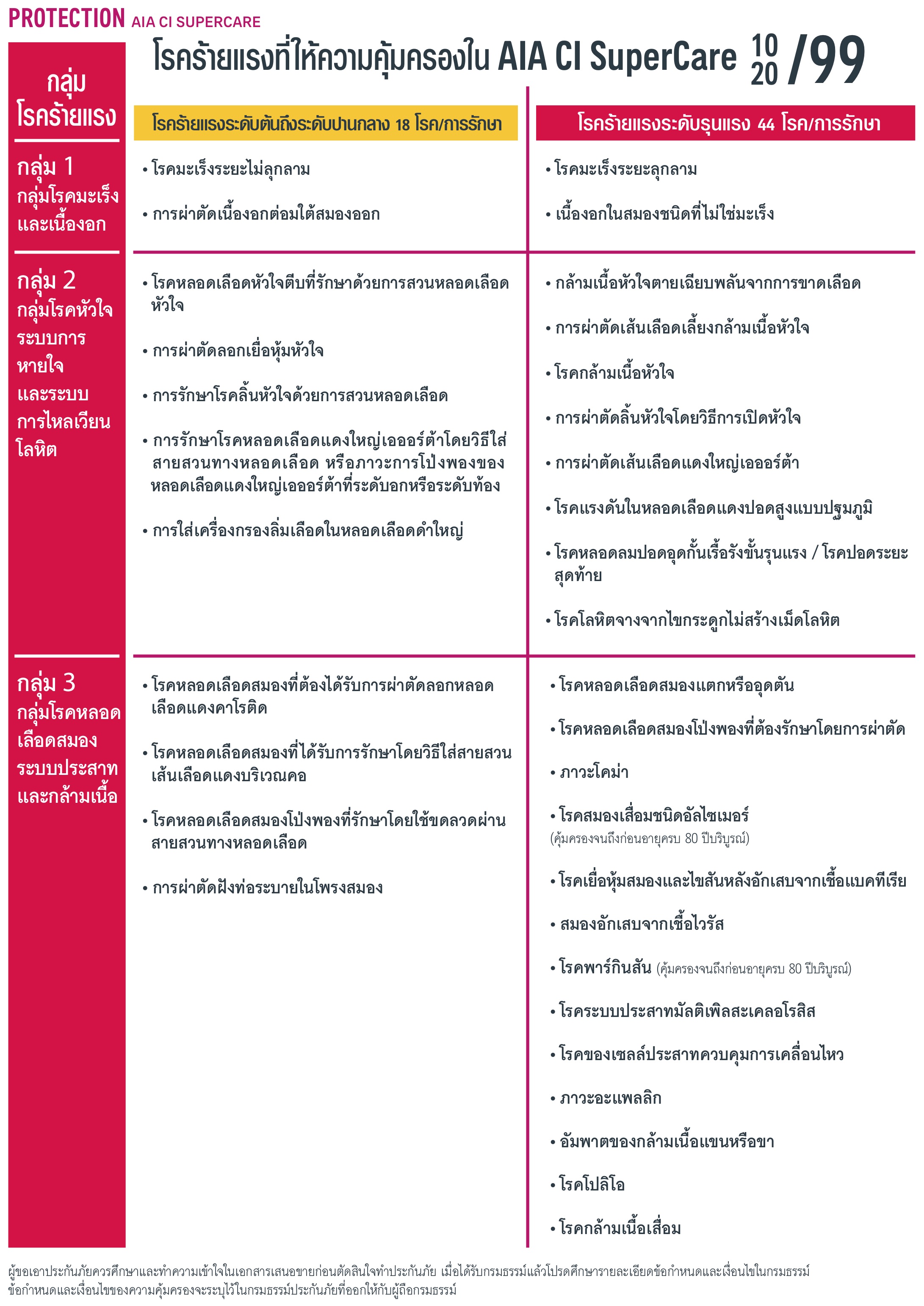 AIA CI SuperCare