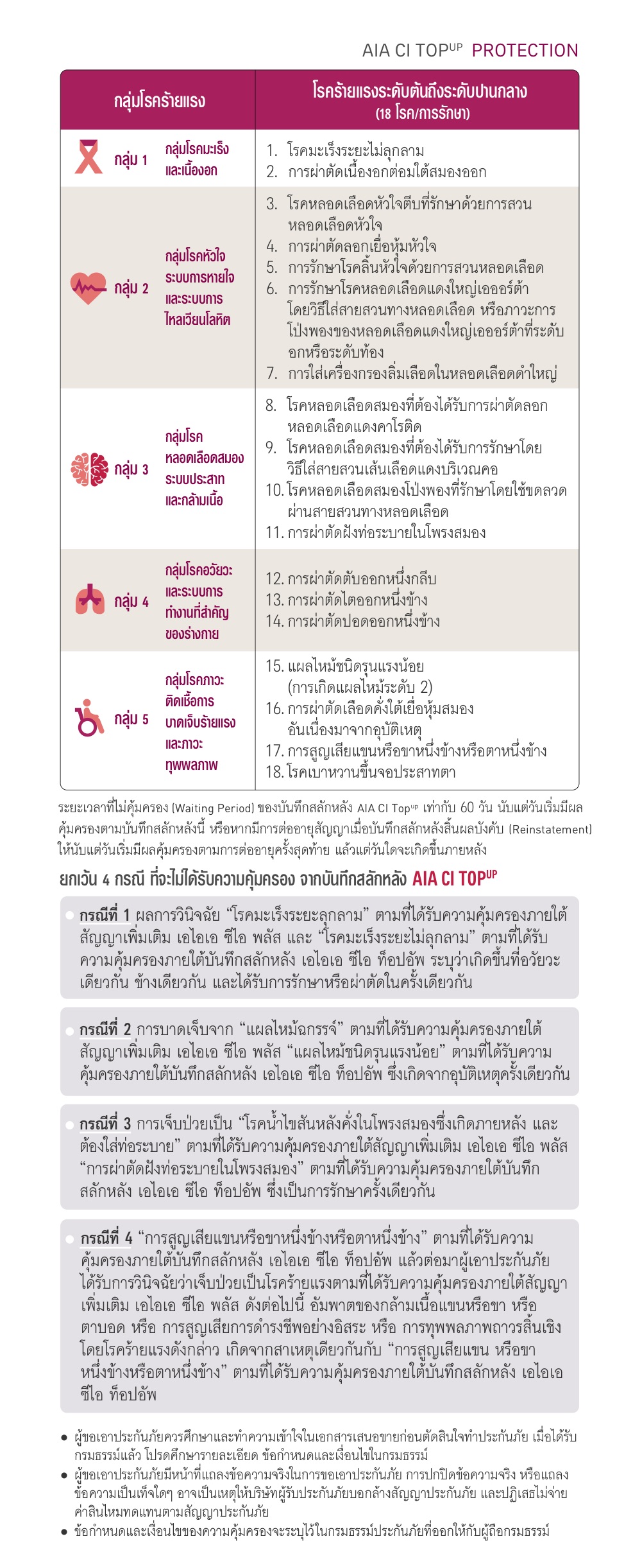 AIA CI Top up