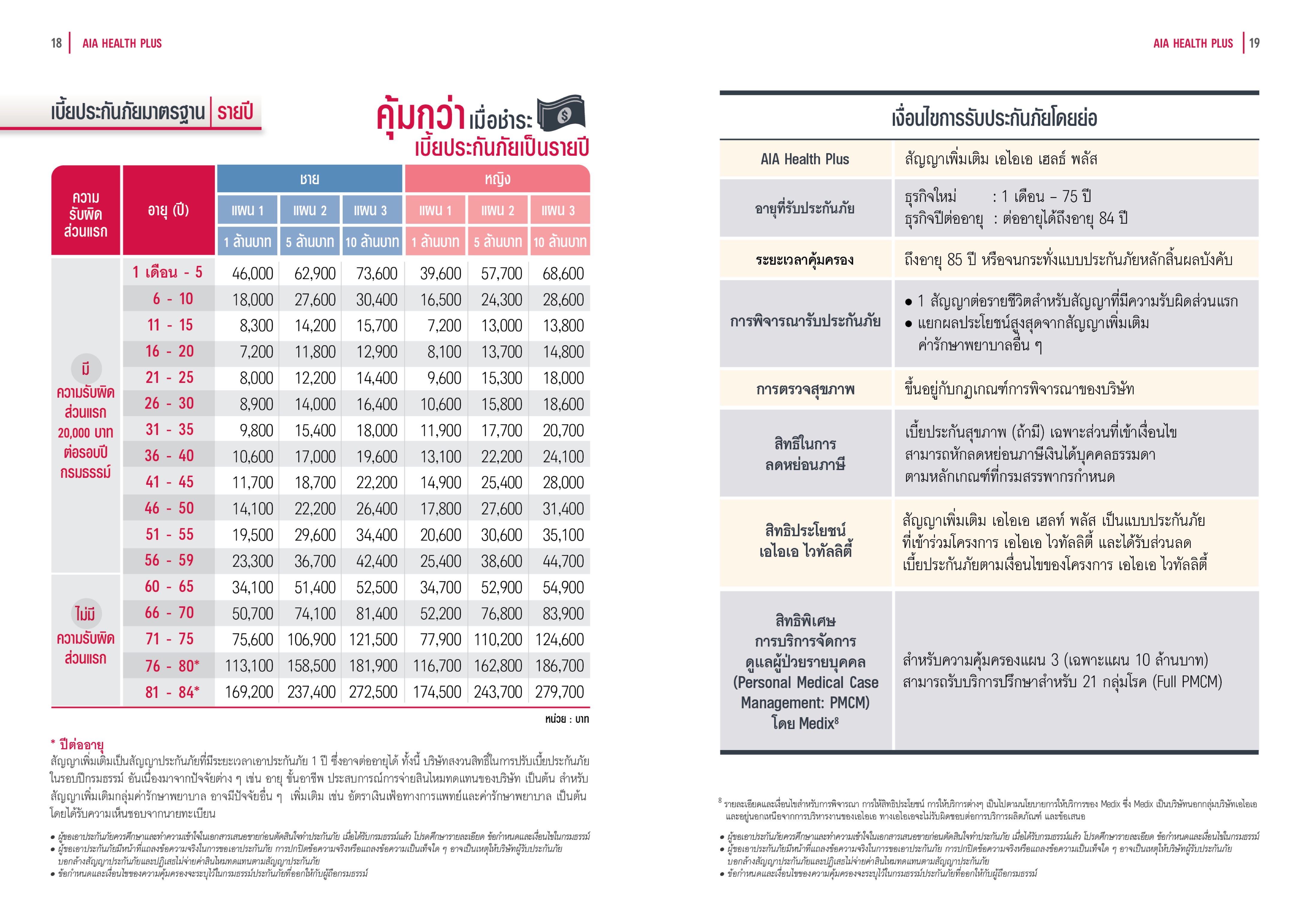 AIA Health Plus — ตัวช่วยที่มนุษย์เงินเดือนต้องการ