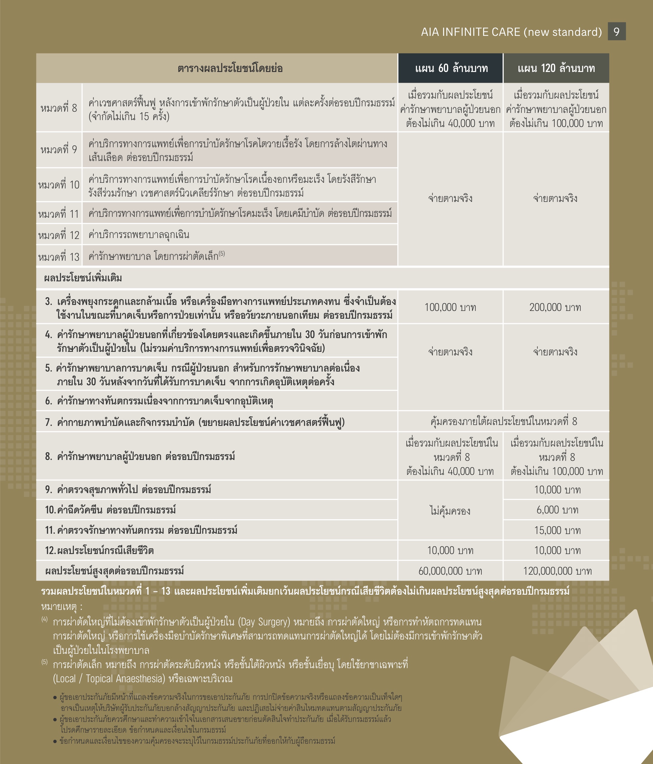 AIA Infinite Care (new standard)